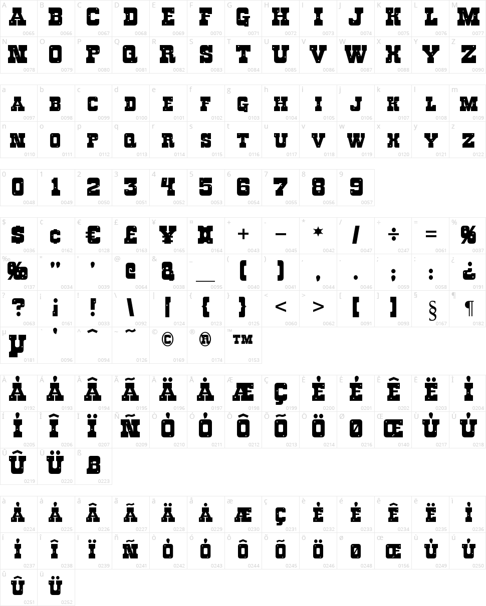 Roughknight Character Map