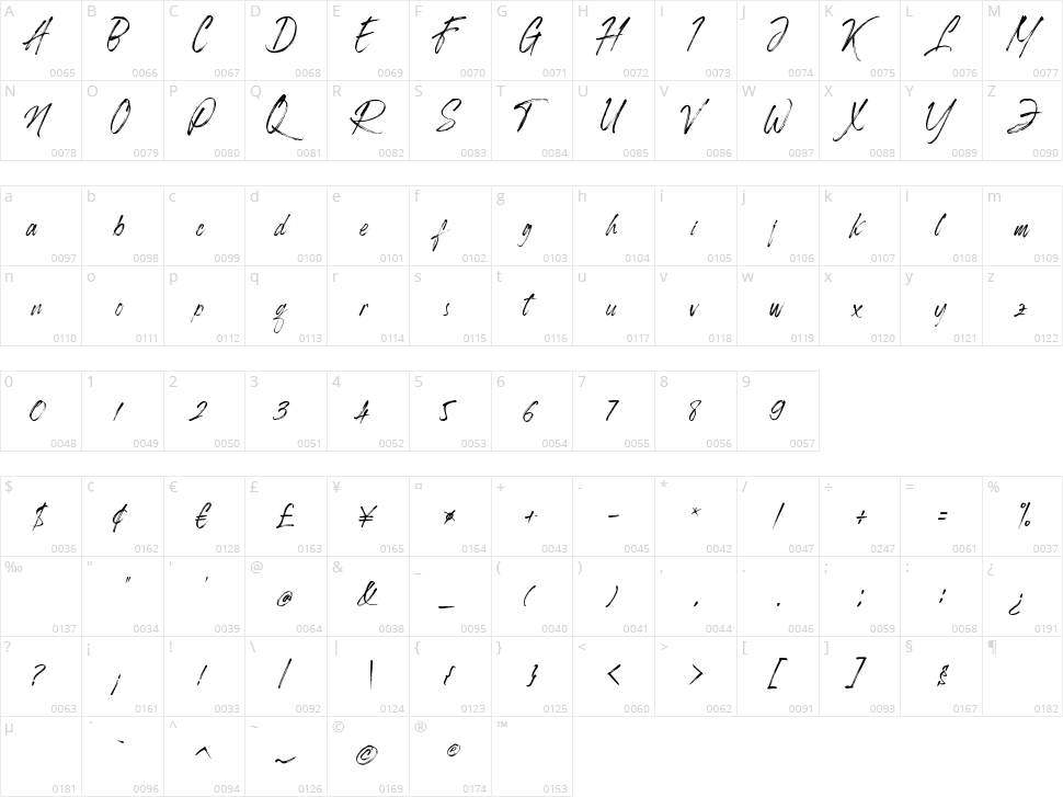 Roughmarker Character Map