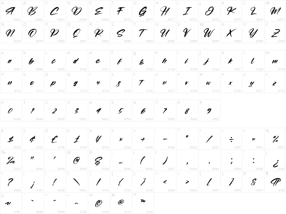 Roughton Bogatha Character Map