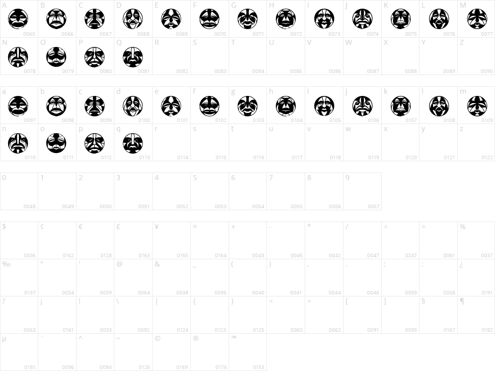 Round Masks Character Map
