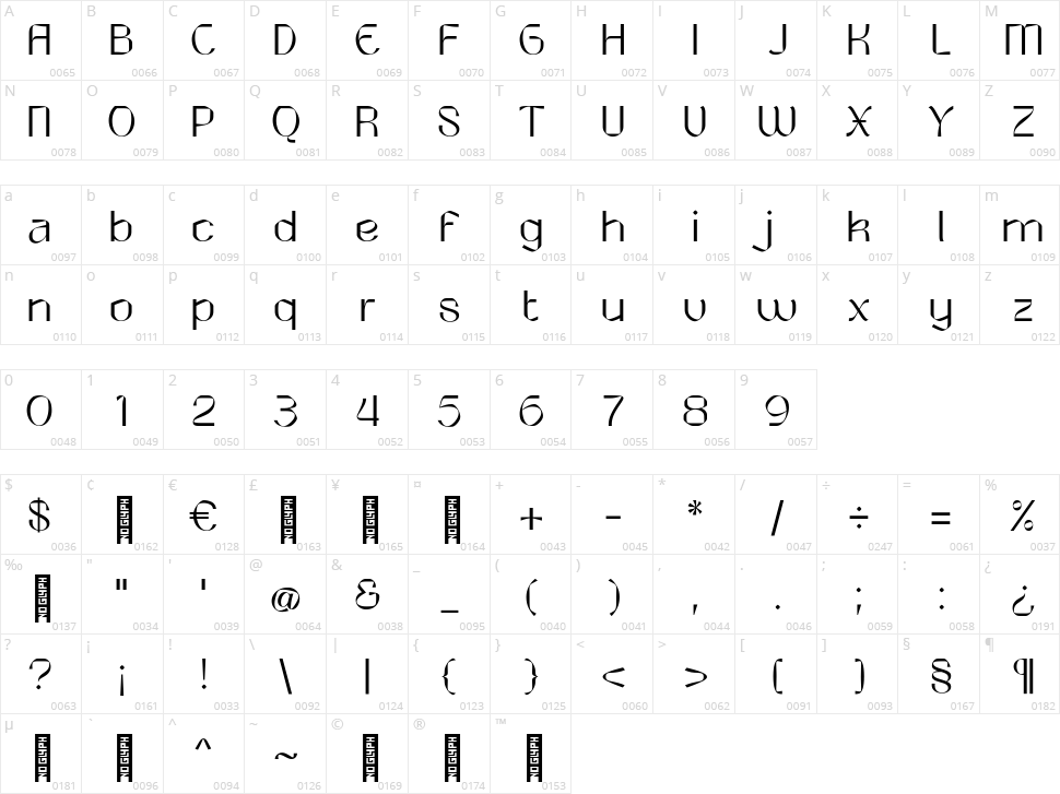 Round Saetan Character Map