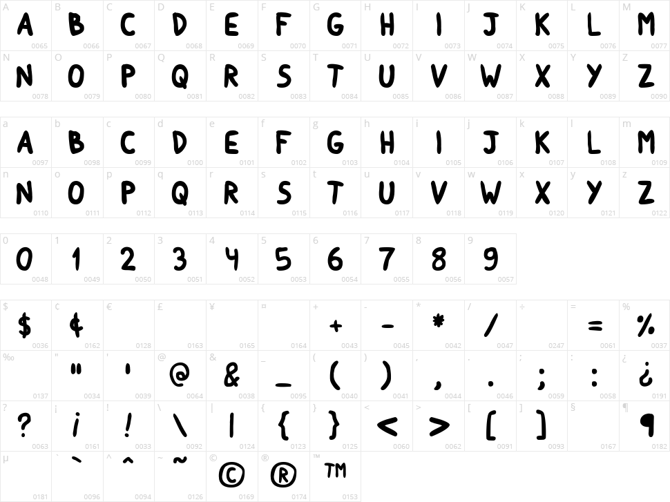 Round Irregularity Character Map