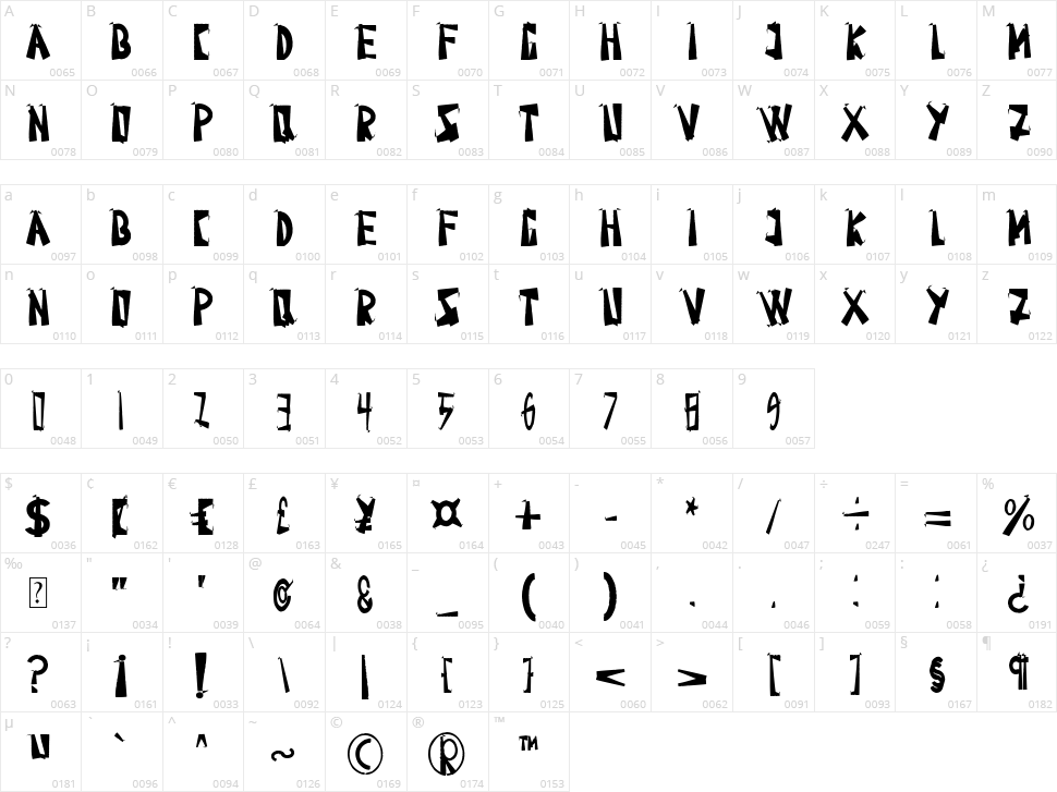 Roundap Character Map
