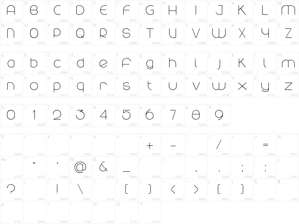 Rounded Character Map