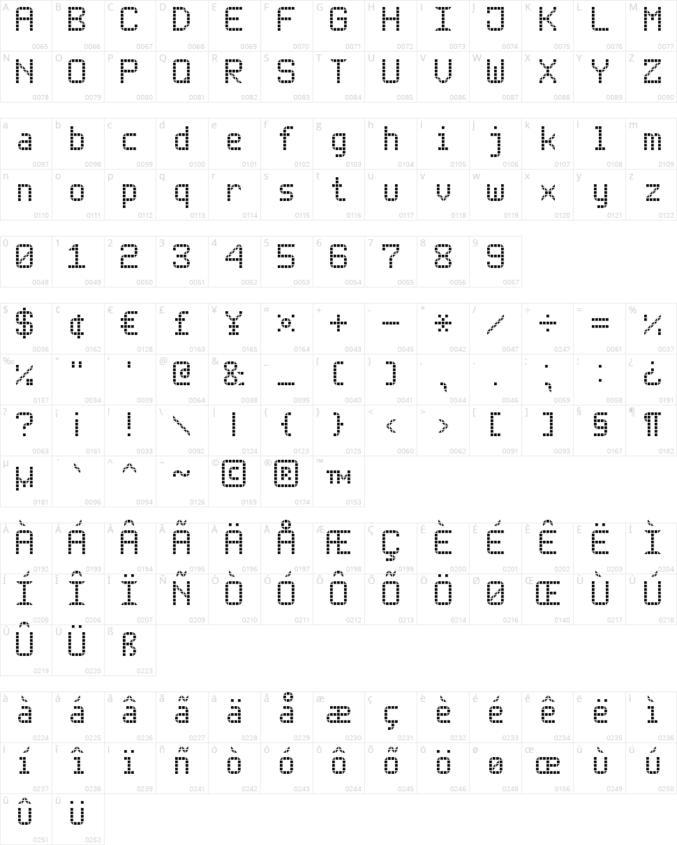 Rounded LED Board-7 Character Map