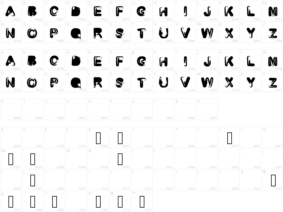Rounded Brush Character Map