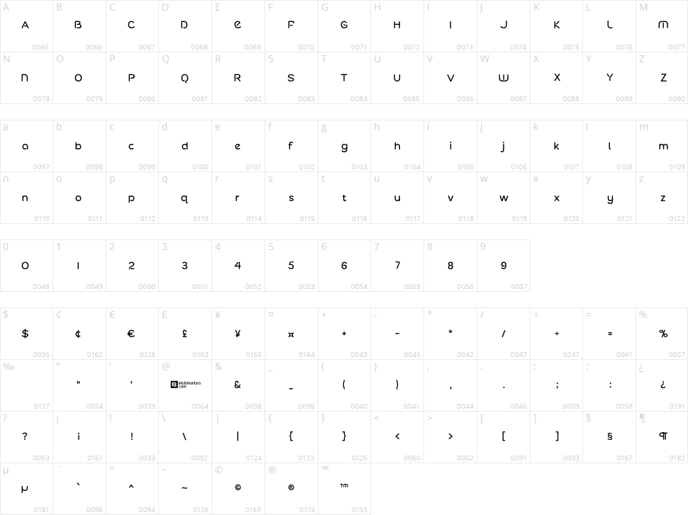 Roundex Character Map