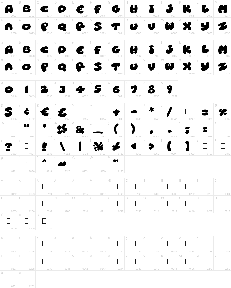 Roundish Toons Character Map