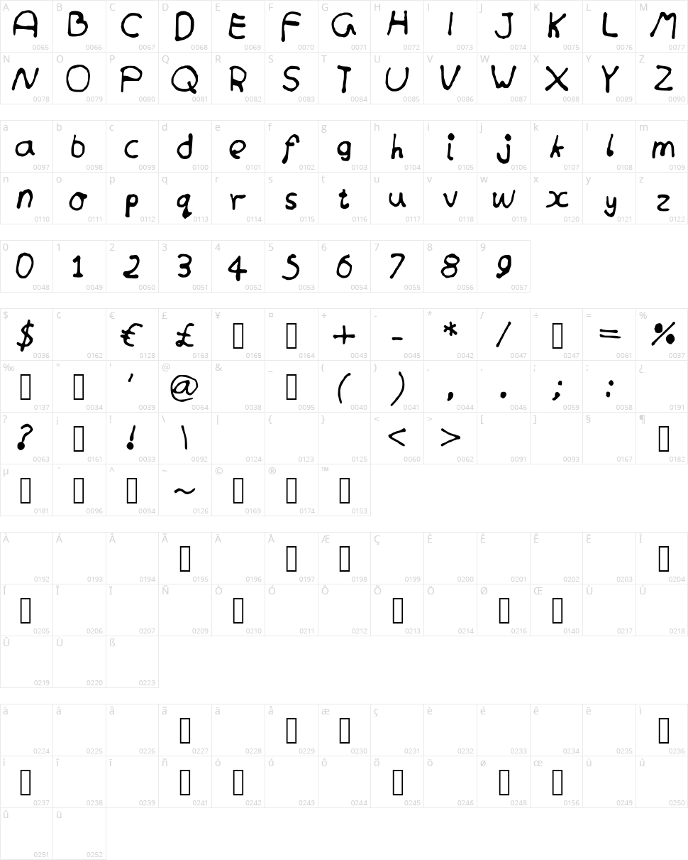 Roundlines Character Map