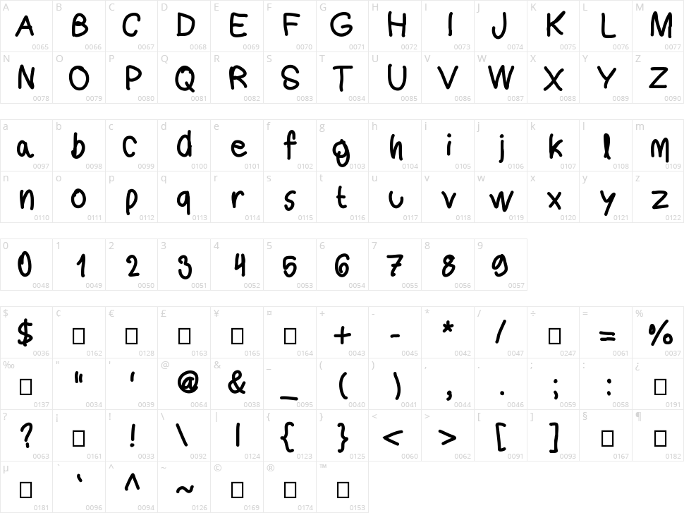 Roundmol Character Map