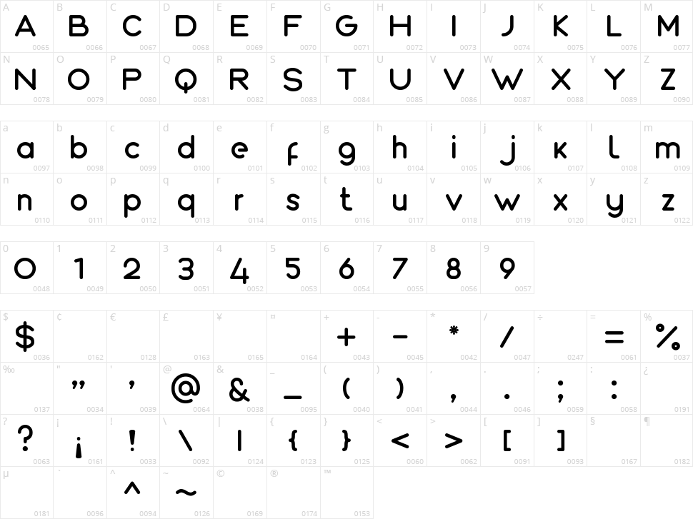 Roundo Character Map