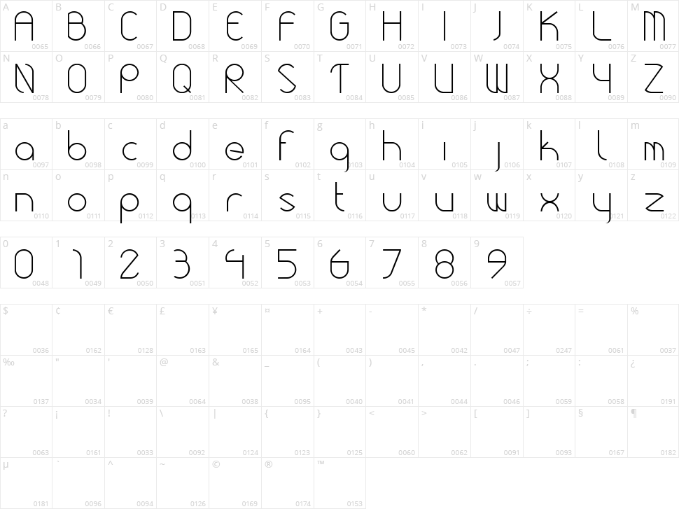 Roundy Character Map