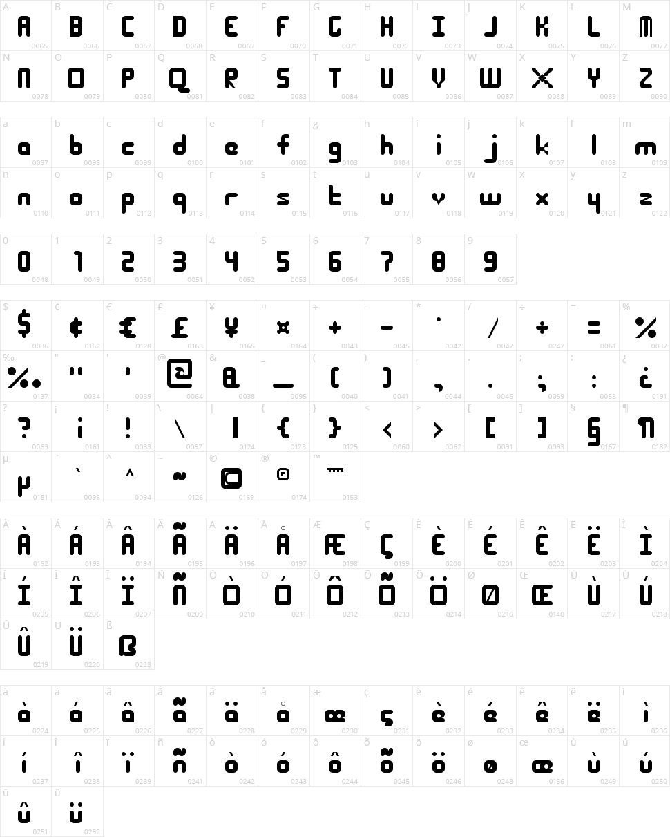 Roundy Character Map