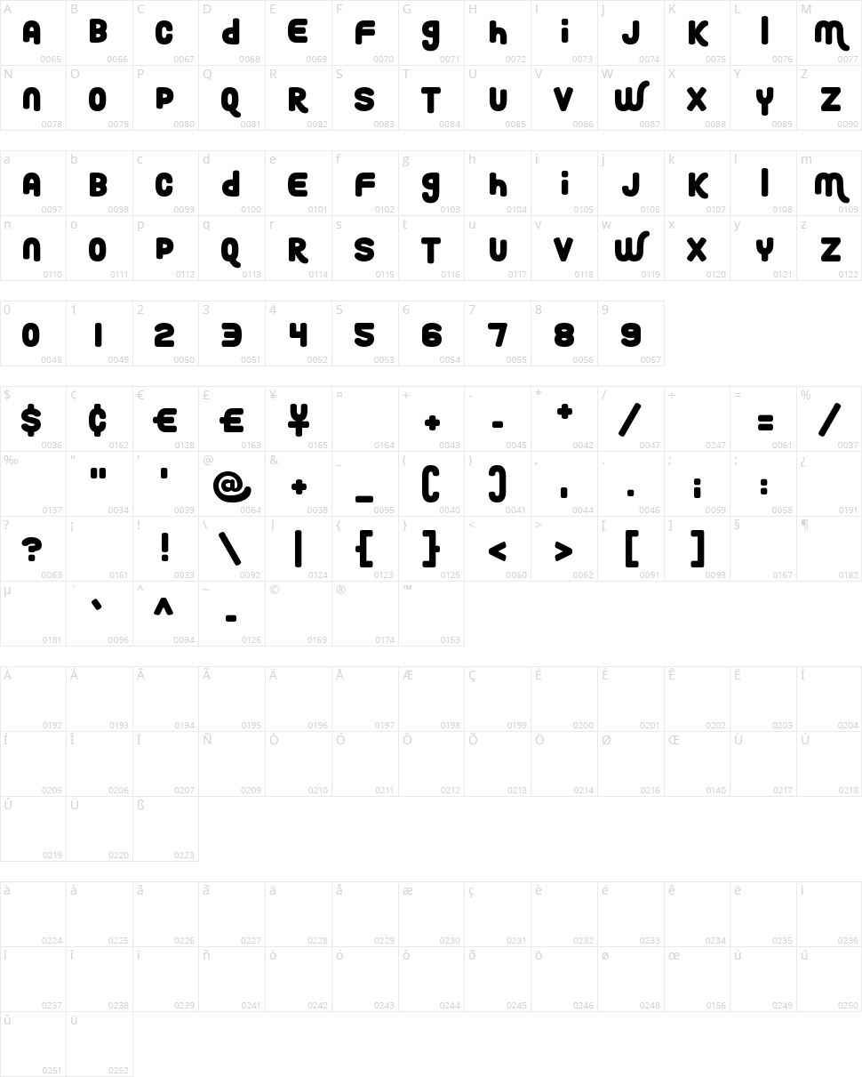 Roundy Rainbows Character Map