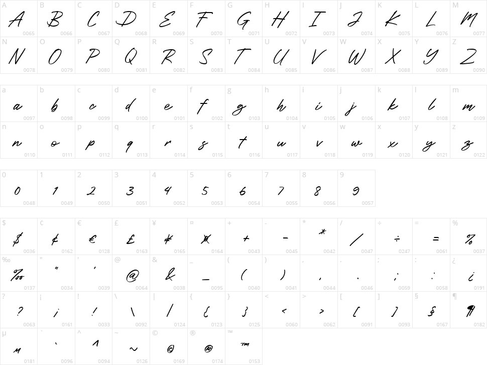 Roustel Character Map