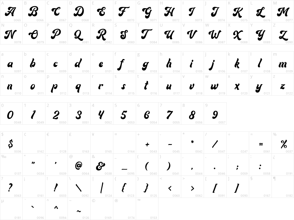 Routhers Character Map