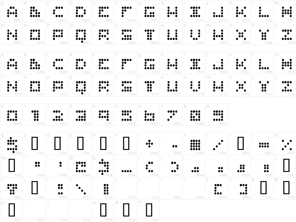 Routine Character Map