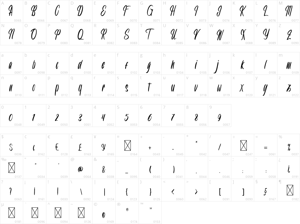 Rouweth Character Map