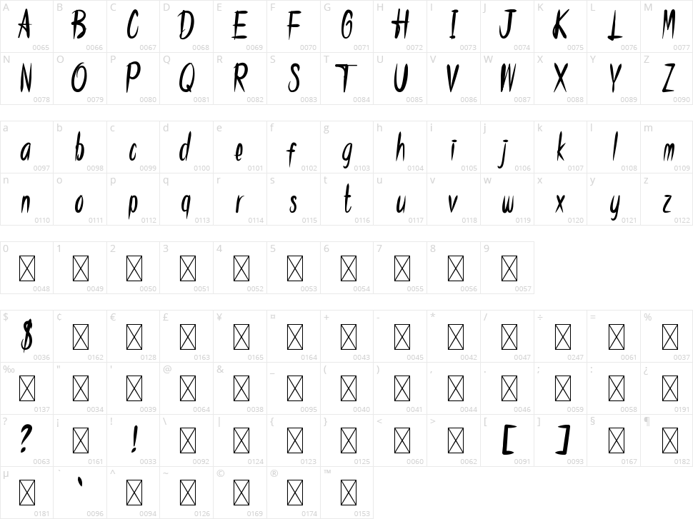 Rowdy House Character Map