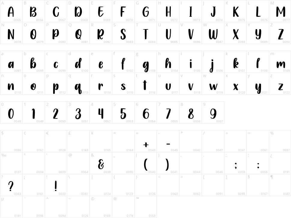 Rowytta Character Map
