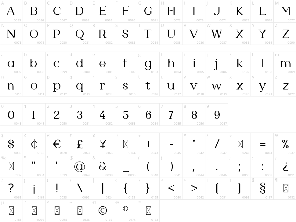 Royal Agustine Character Map
