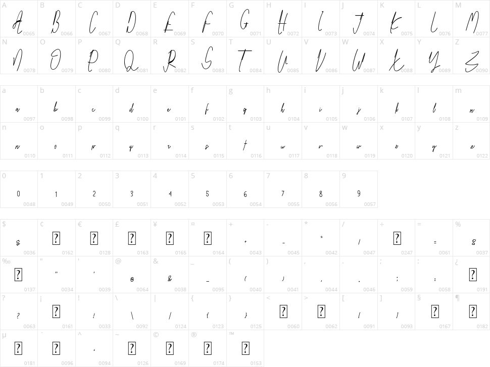 Royal Hamilton Character Map