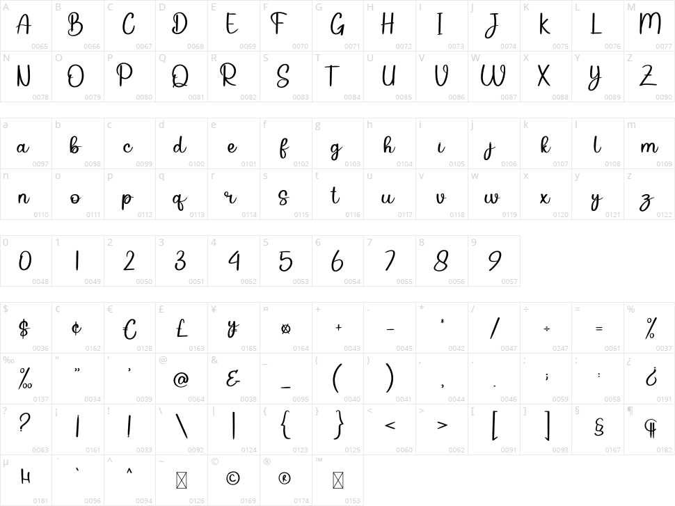 Royal Wedding Character Map