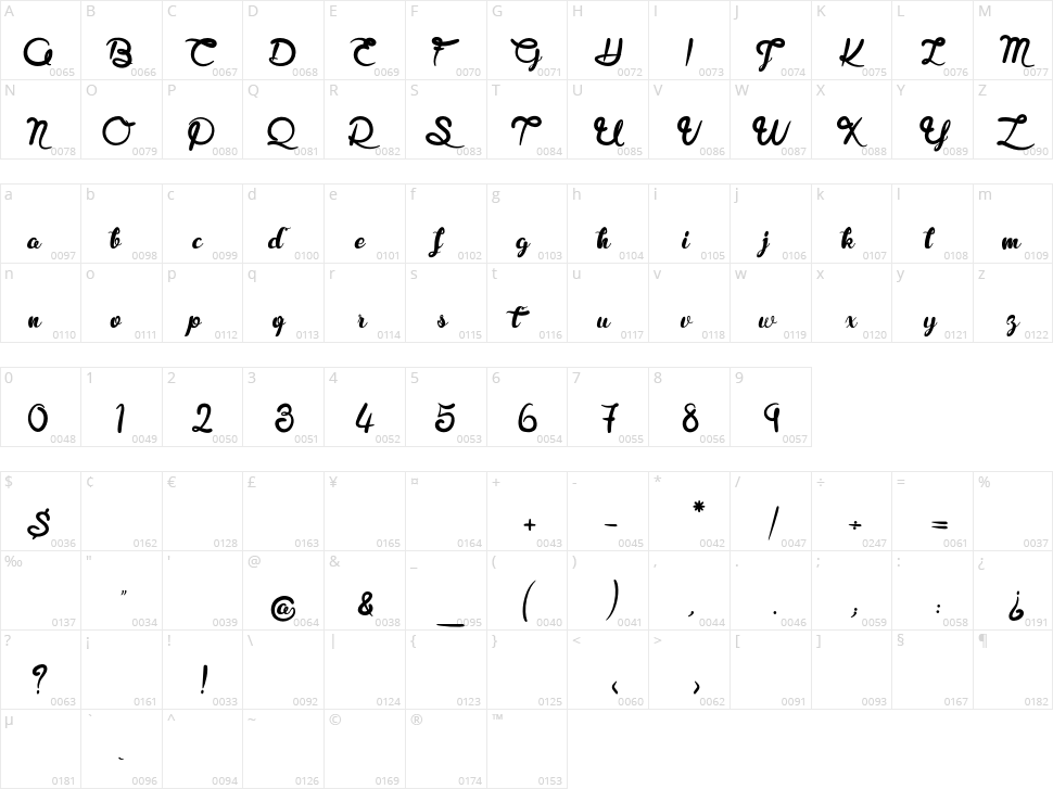 Royal Chicken Character Map