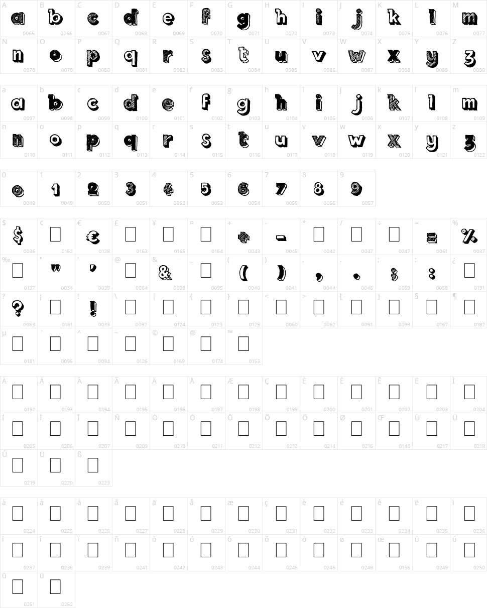 Royal Delight Character Map