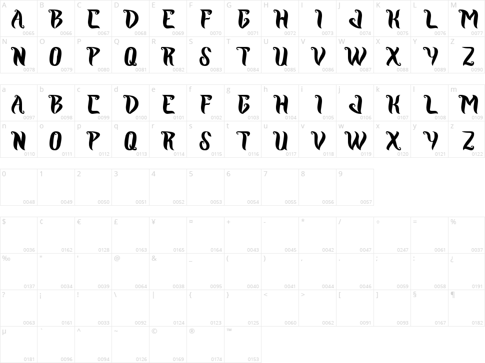 Royal Jelly Character Map