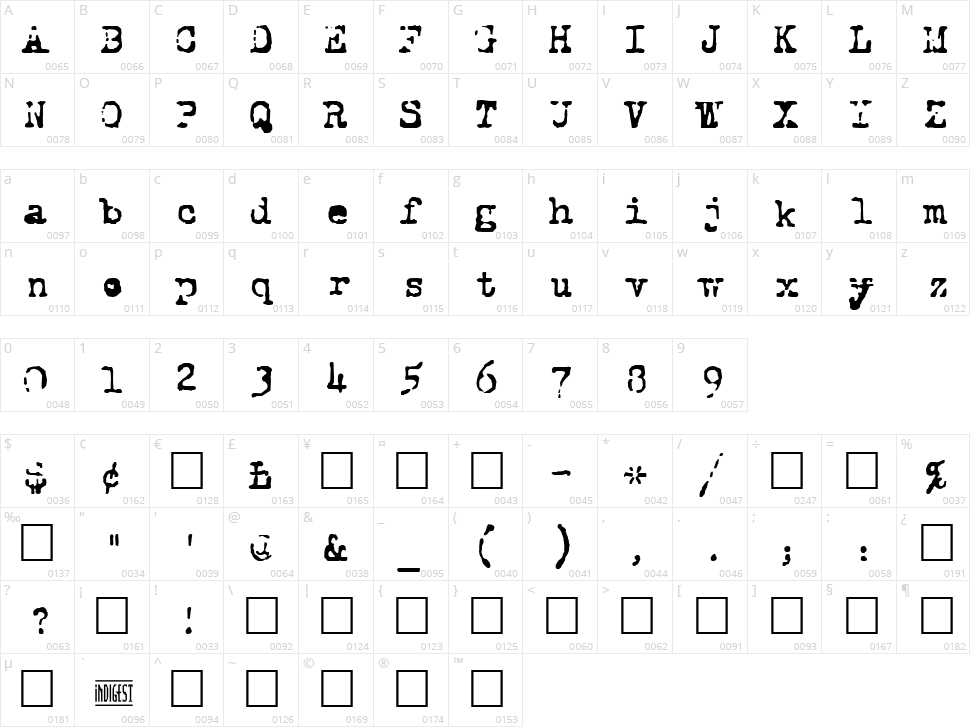 Royal Pain Character Map