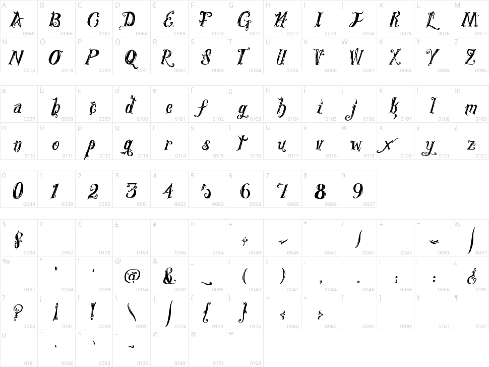 Royal Vanity Character Map