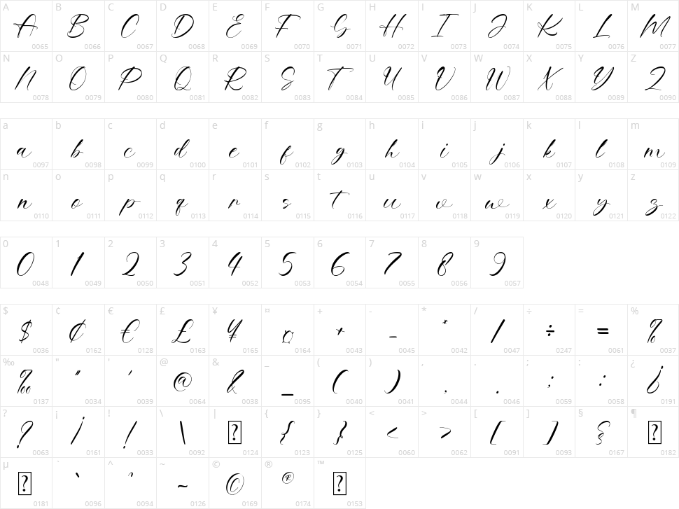 Royalina Character Map