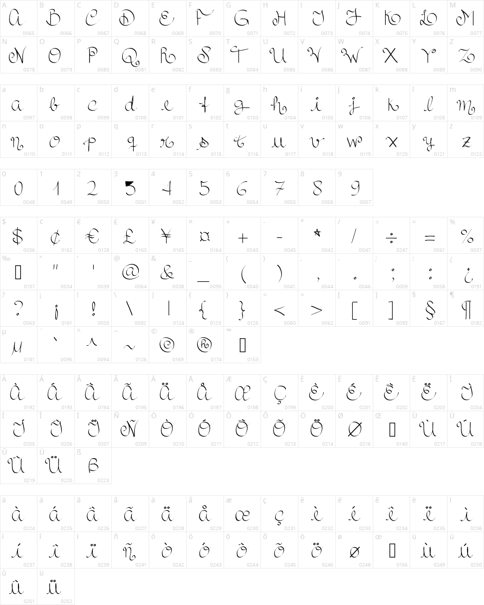 RoyalnCurvy Character Map
