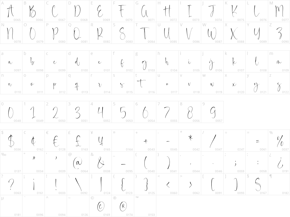 Royals Boutique Character Map