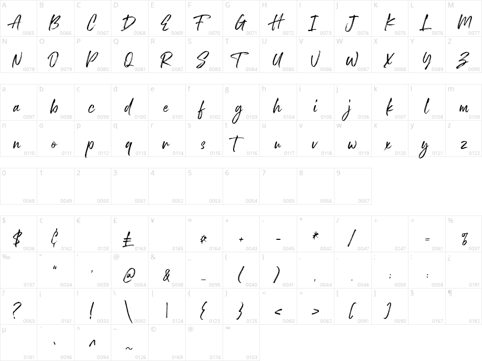 Royalty Character Map