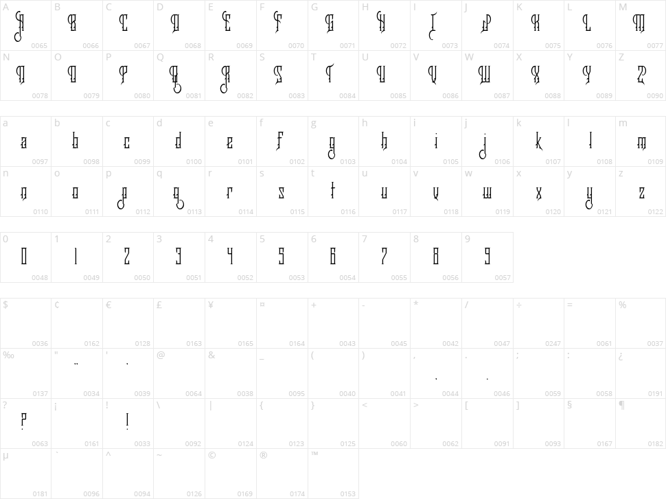 Royalty Savior Character Map