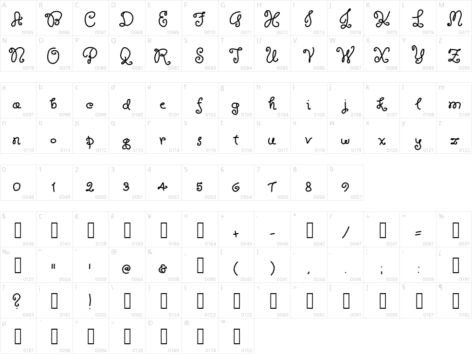 Royalty Waffles Character Map