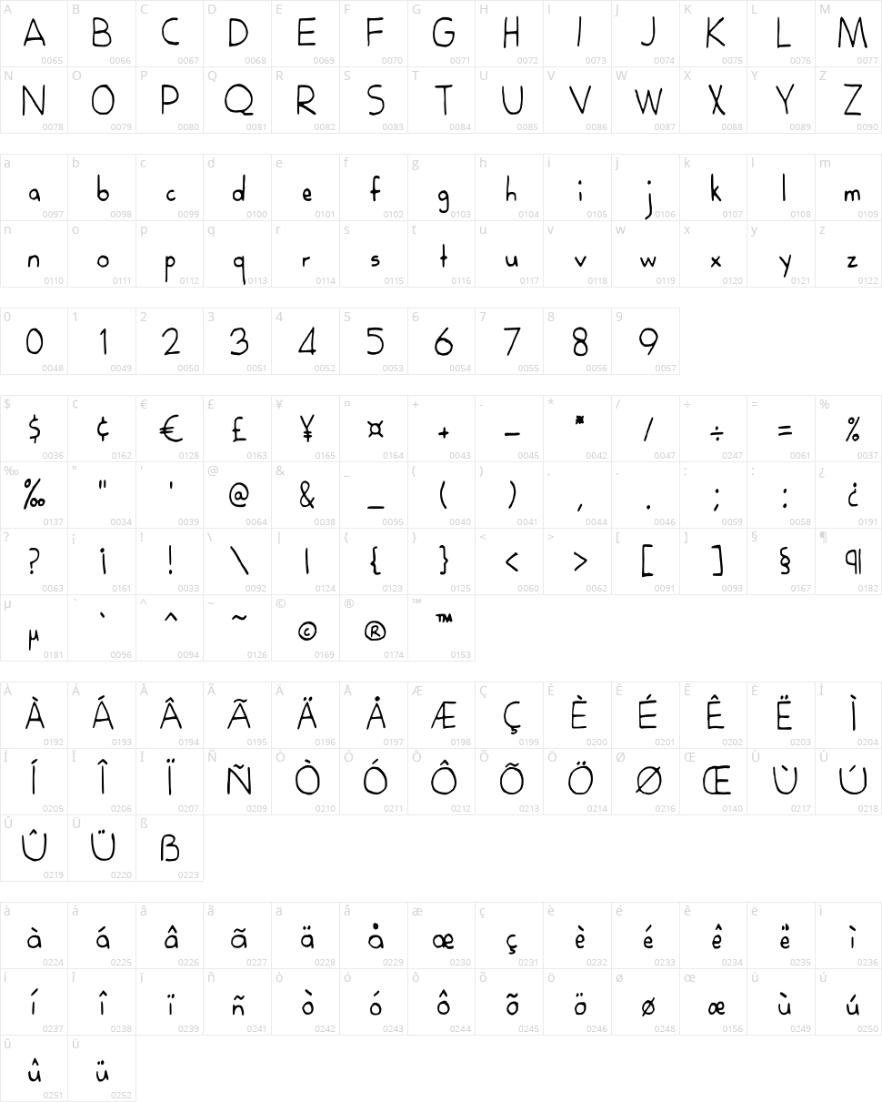 Royana Character Map