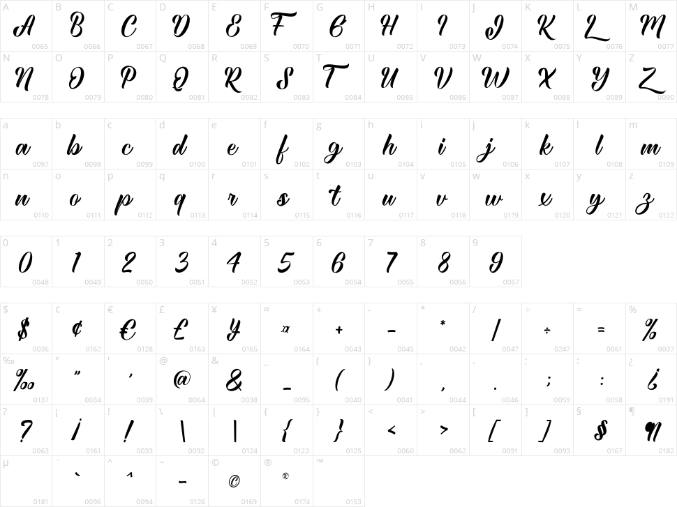 Royante Character Map