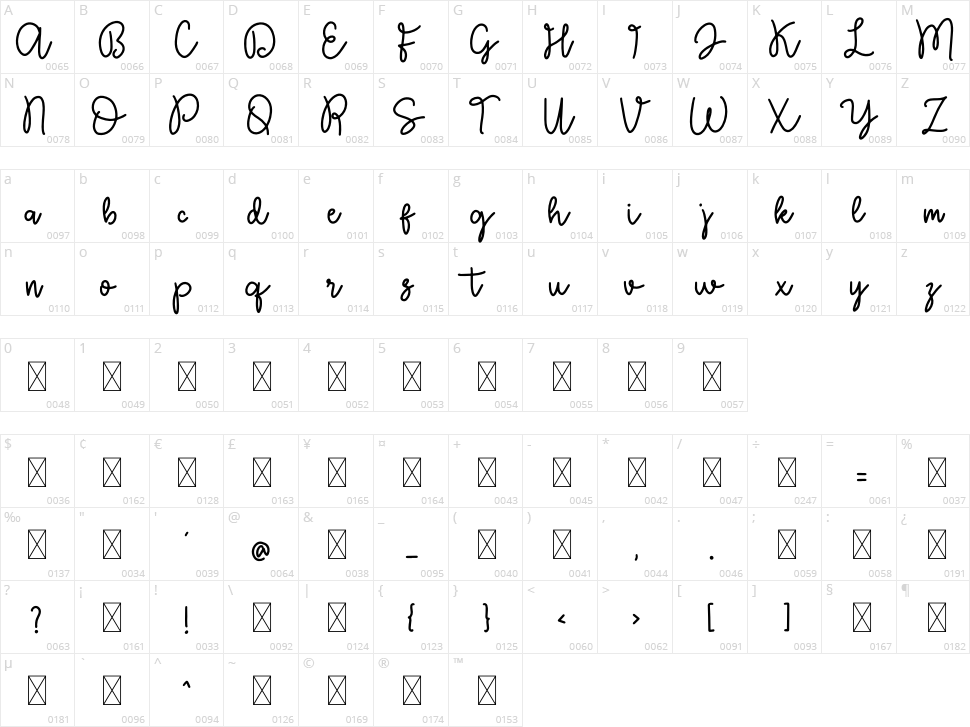 Royattin Character Map