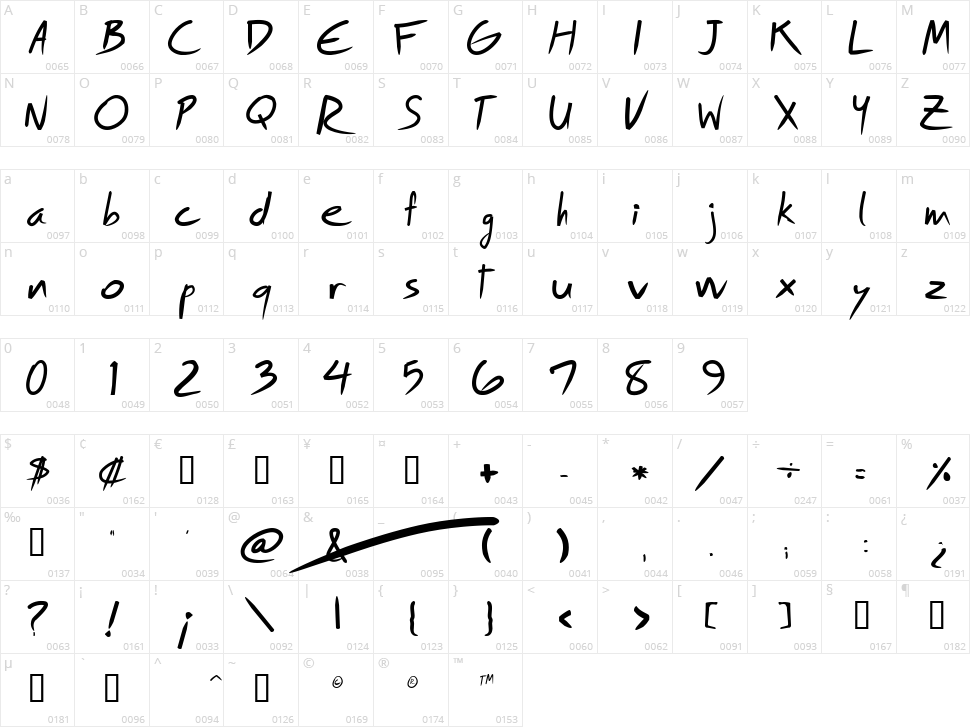Royfont Character Map