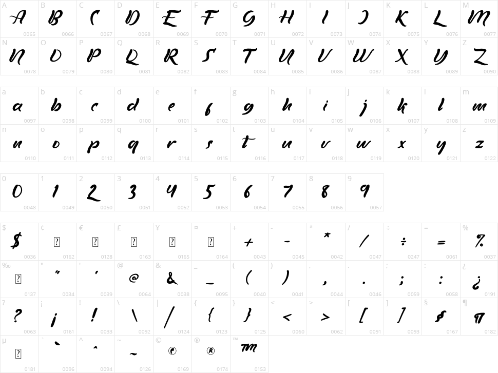 Royken Character Map