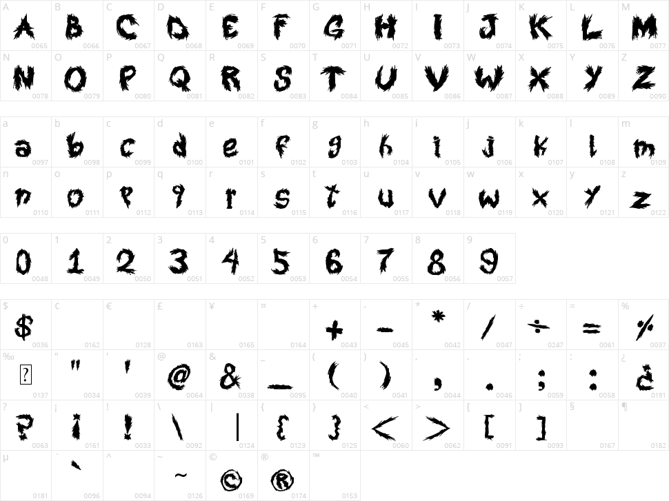 Roy's Scratched Handwritting Character Map