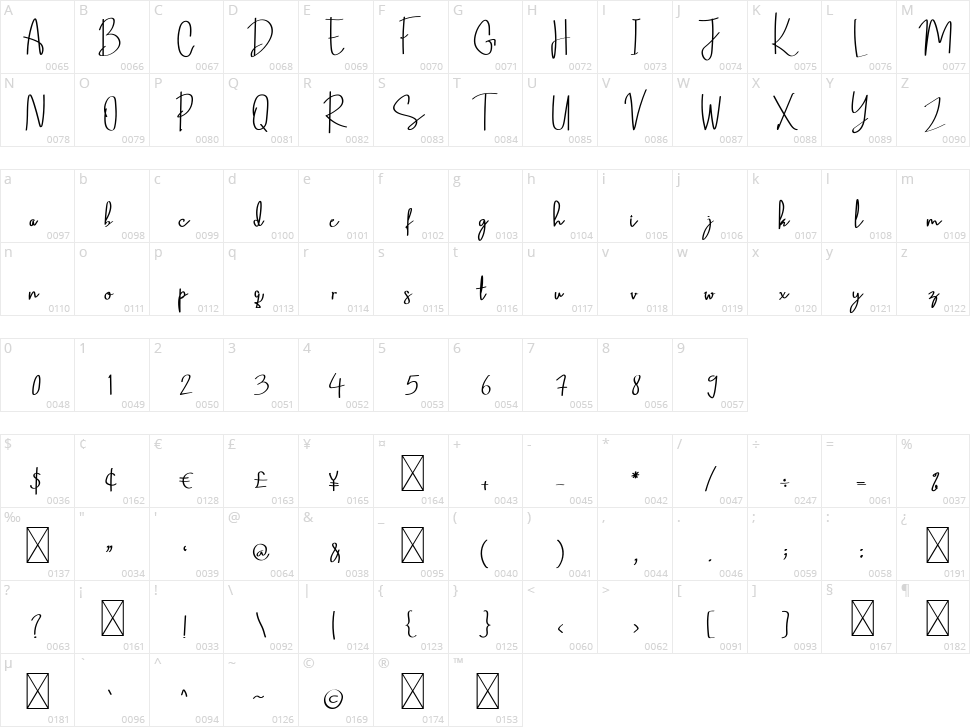 Roytafa Character Map