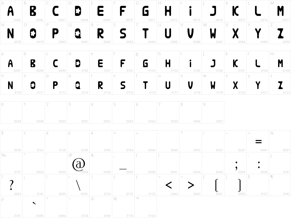 Rozelia Character Map