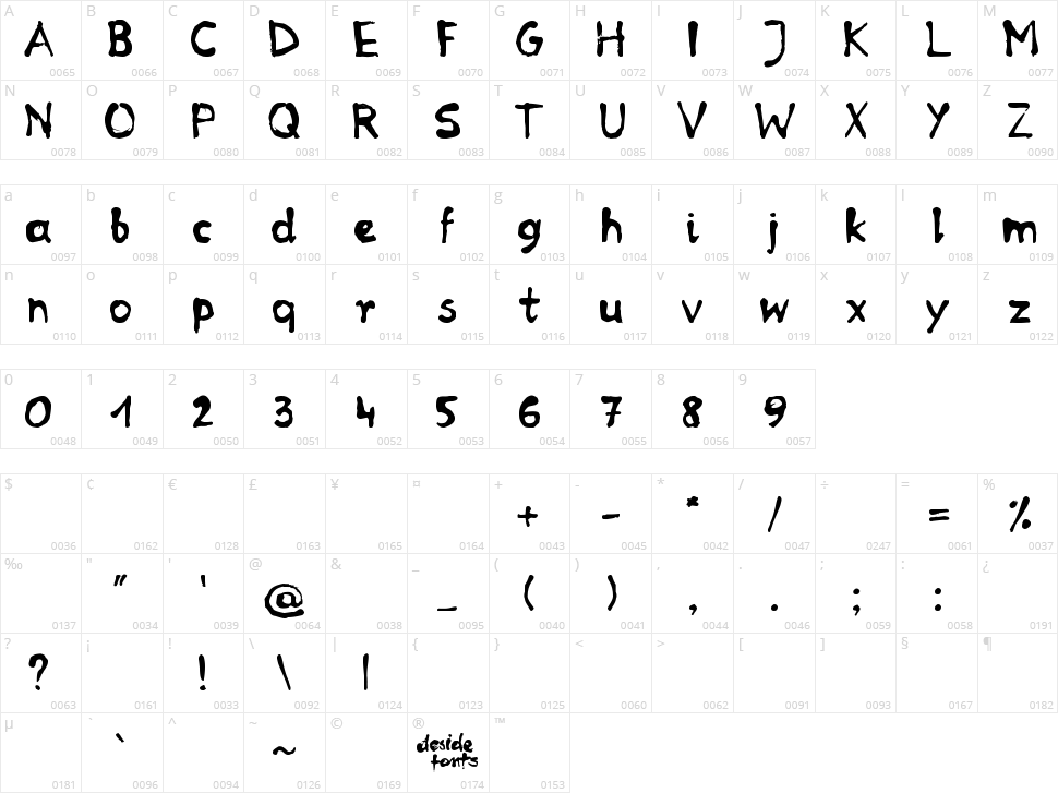 RP Mola Character Map