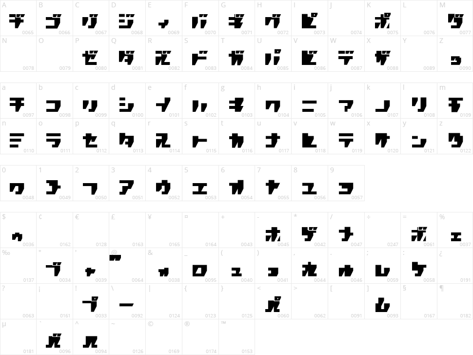 R.P.G. Katakana Character Map