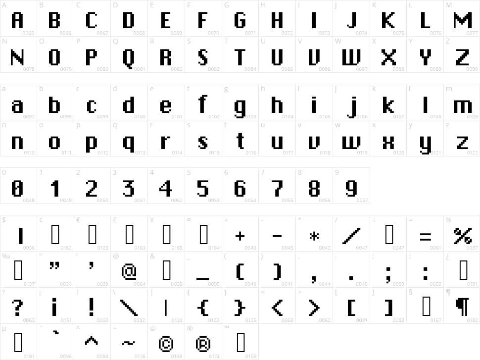 RPGSystem Character Map