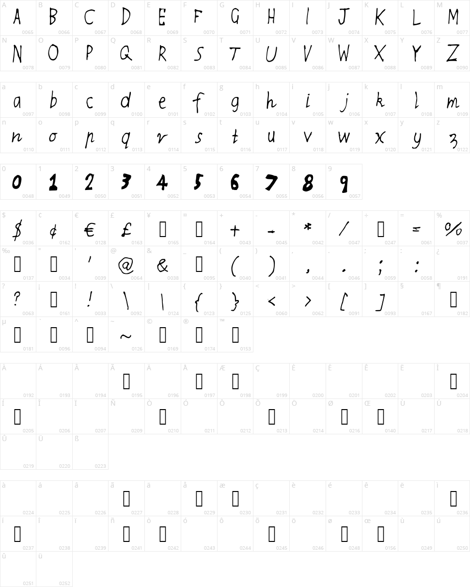 RQS Thinny and Thicky Character Map